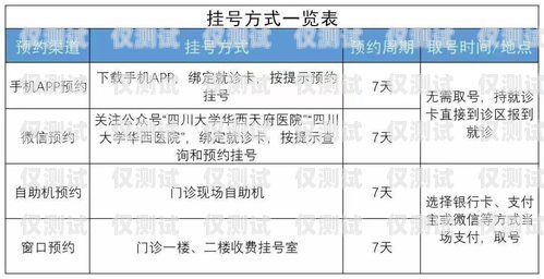 電銷業(yè)務(wù)卡開兩張的優(yōu)勢與注意事項電銷業(yè)務(wù)卡開兩張可以嗎