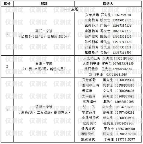 電銷業(yè)務(wù)卡開兩張的優(yōu)勢與注意事項電銷業(yè)務(wù)卡開兩張可以嗎