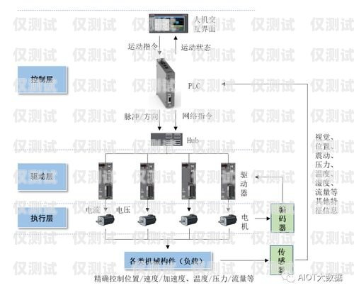 電銷行業(yè)與外呼系統(tǒng)的前景分析電銷外呼系統(tǒng)哪個好