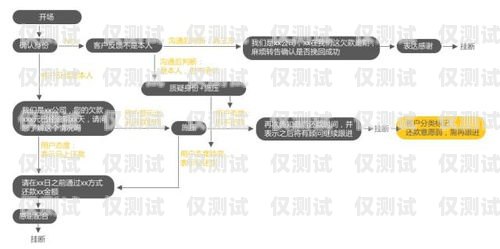 穩(wěn)定外呼系統軟件推薦，助力高效業(yè)務溝通外呼系統哪個好用