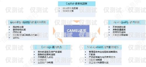 世朗承外呼系統，提升客戶體驗與業務效率的完美解決方案