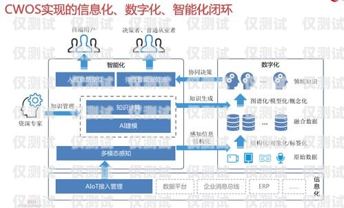 世朗承外呼系統，提升客戶體驗與業務效率的完美解決方案