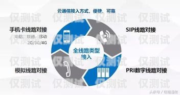 銀行 AI 電銷機器人，提升效率與客戶體驗的創(chuàng)新解決方案銀行ai電銷機器人是什么