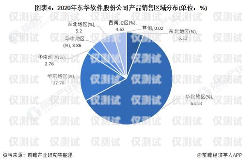 長三角電腦外呼系統，提升企業銷售與服務的利器