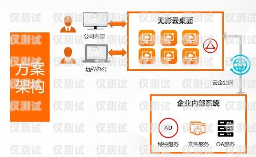 長三角電腦外呼系統，提升企業銷售與服務的利器