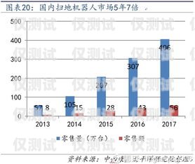 聊城電銷機器人價格，了解市場行情，選擇性價比高的解決方案聊城電銷機器人價格表