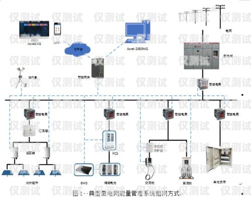 外呼客戶管理系統搭建外呼系統搭建部署