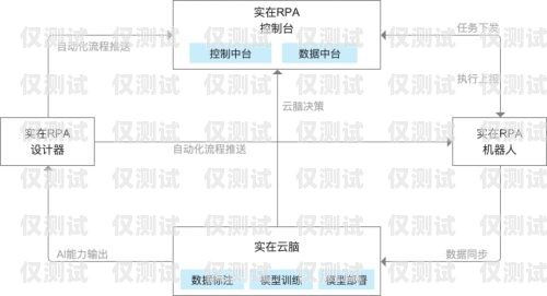 銅川全自動外呼系統(tǒng)公司是一家專注于提供高效、智能的外呼解決方案的創(chuàng)新型科技公司。公司致力于為企業(yè)提供全方位的客戶服務(wù)和銷售支持，幫助企業(yè)提升客戶滿意度和銷售業(yè)績。