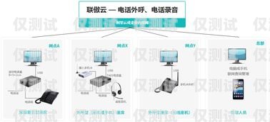 外呼中心系統運營外呼中心系統運營工作內容