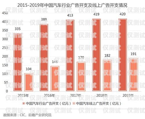 探索電銷封卡新玩法，提升銷售業績的有效策略最近電銷封卡太嚴重了
