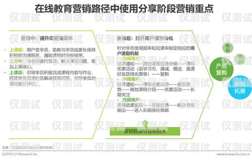 探索電銷封卡新玩法，提升銷售業績的有效策略最近電銷封卡太嚴重了