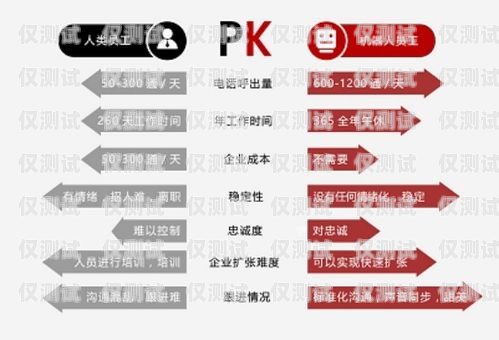 漯河防封卡電銷機器人——助力企業高效拓客的利器防封卡電銷系統