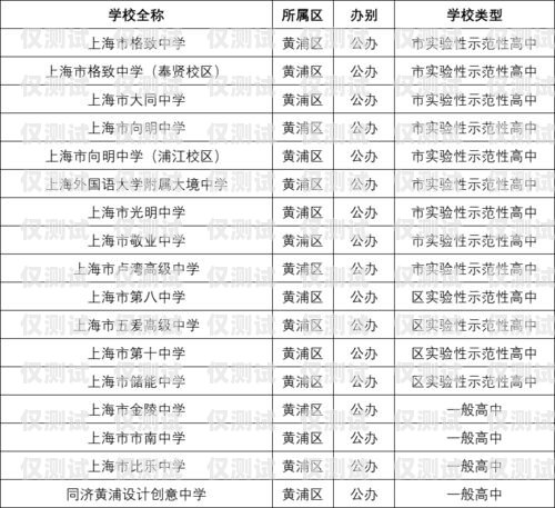 上海電銷機(jī)器人運(yùn)營商有哪些上海電銷機(jī)器人運(yùn)營商有哪些公司