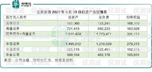 電銷卡對(duì)信用度的影響電銷卡對(duì)信用度有影響嗎知乎