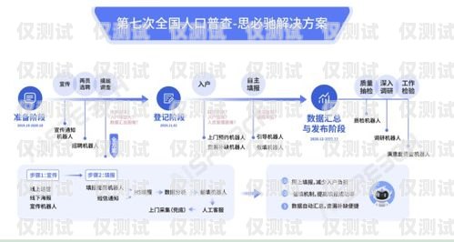江門 AI 外呼系統代理商，助力企業提升銷售與服務的創新力量ai外呼公司