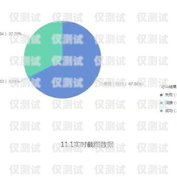 浙江防封外呼系統(tǒng)平臺(tái)——保障企業(yè)通訊安全的利器外呼防封軟件