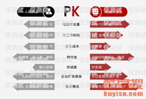濰坊 ai 智能語音電銷機(jī)器人，提升銷售效率的創(chuàng)新利器濰坊ai智能語音電銷機(jī)器人功能怎么樣