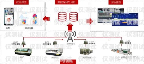 電商智能外呼系統，誠信經營的新引擎智能外呼電銷
