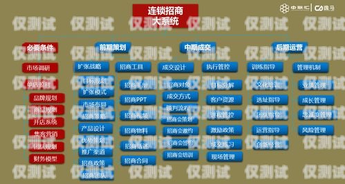 拉薩小型外呼系統招商