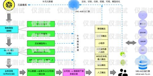鹽城 ai 外呼營銷系統哪家便宜？鹽城呼叫中心