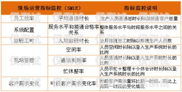 北京呼叫中心外呼系統(tǒng)線路，提升效率與服務的關鍵北京呼叫中心外呼系統(tǒng)線路圖