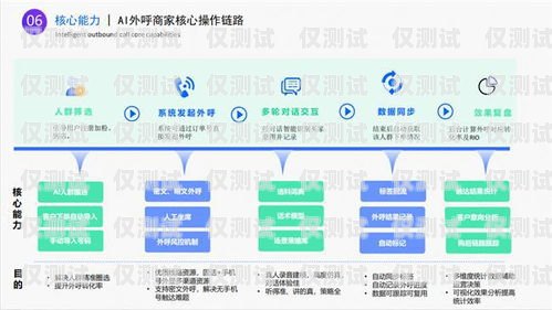 濟南外呼系統價格，如何選擇適合您的外呼系統？濟南外呼公司業務外包