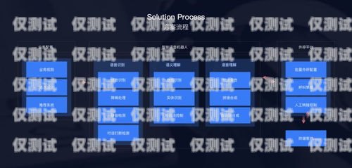 外呼 AI 系統(tǒng)多少錢一個(gè)月？外呼系統(tǒng)一般多少錢