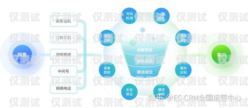長沙 Ec 智能外呼系統，提升銷售效率與客戶體驗的利器長沙外呼線路