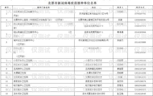 哪種電銷卡便宜點(diǎn)哪種電銷卡便宜點(diǎn)呢