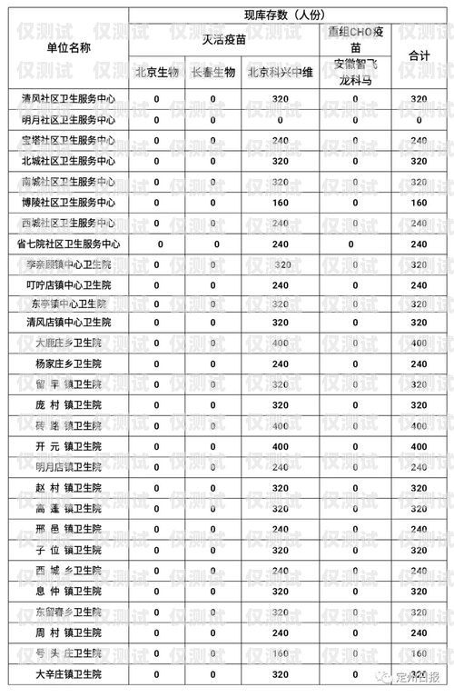 哪種電銷卡便宜點(diǎn)哪種電銷卡便宜點(diǎn)呢
