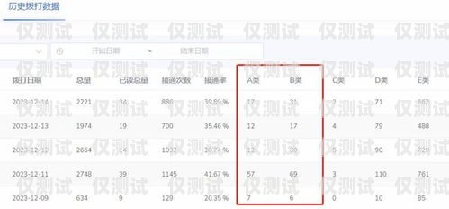 鄭州外呼系統(tǒng)價格指南，了解成本與效益鄭州外呼系統(tǒng)一般多少錢
