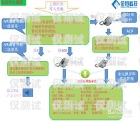重慶電銷外呼系統(tǒng)有哪些？重慶電話營銷外包