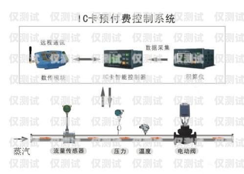 成都電銷卡外呼系統(tǒng)怎么樣？成都電銷卡外呼系統(tǒng)怎么樣收費