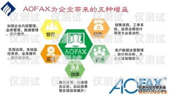 安陽(yáng)電話自動(dòng)外呼系統(tǒng)，提升銷售效率的利器安陽(yáng)電話自動(dòng)外呼系統(tǒng)怎么設(shè)置