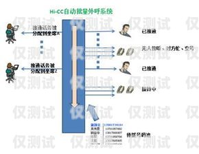 安陽(yáng)電話自動(dòng)外呼系統(tǒng)，提升銷售效率的利器安陽(yáng)電話自動(dòng)外呼系統(tǒng)怎么設(shè)置
