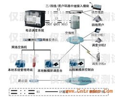 揚(yáng)州電話外呼系統(tǒng)開(kāi)發(fā)揚(yáng)州呼叫中心