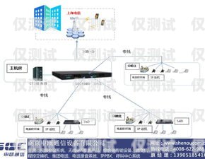 揚(yáng)州電話外呼系統(tǒng)開(kāi)發(fā)揚(yáng)州呼叫中心