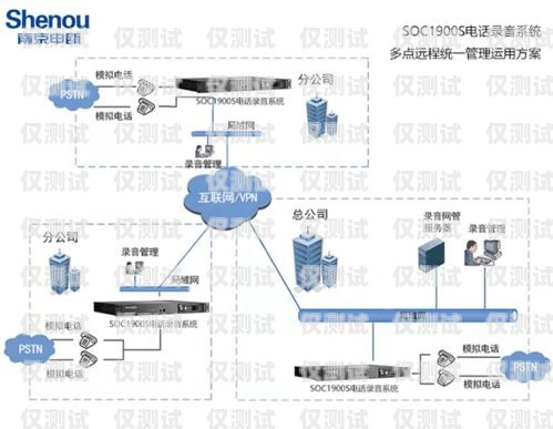 德陽全國網絡外呼系統，高效智能的通信解決方案網絡電話外呼系統平臺