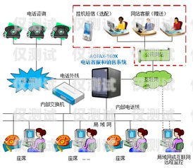 德陽全國網絡外呼系統，高效智能的通信解決方案網絡電話外呼系統平臺