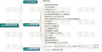 大連電銷卡辦理，開啟高效銷售的新途徑大連電銷卡辦理流程
