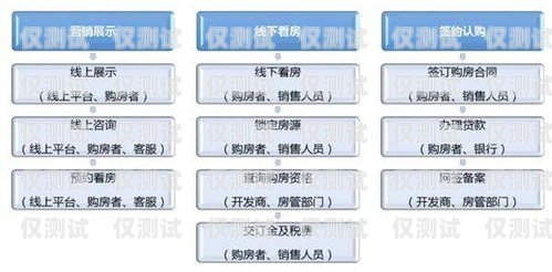 巫溪外呼營(yíng)銷系統(tǒng)，提升銷售業(yè)績(jī)的利器重慶外呼系統(tǒng)