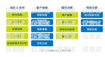 金融電話機(jī)器人系統(tǒng)，提升客戶服務(wù)與業(yè)務(wù)效率的創(chuàng)新解決方案金融電話機(jī)器人系統(tǒng)有哪些