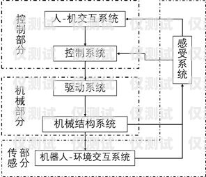 電話機器人架構(gòu)圖解圖電話機器人架構(gòu)圖解圖片