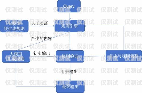 電話機器人架構(gòu)圖解圖電話機器人架構(gòu)圖解圖片