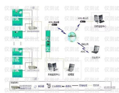 新鄭高頻外呼系統線路，提升銷售效率的必備工具高頻外呼標準