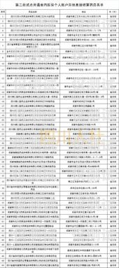 探索雅安電銷卡的奧秘四川雅安電信號(hào)碼