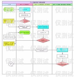 江蘇外呼銷售系統收費，如何選擇適合的解決方案外呼系統銷售好做嗎?
