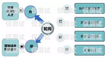 江蘇外呼銷售系統收費，如何選擇適合的解決方案外呼系統銷售好做嗎?