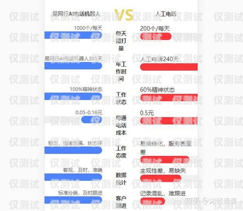 電銷機(jī)器人都差不多嗎？電銷機(jī)器人對比評測
