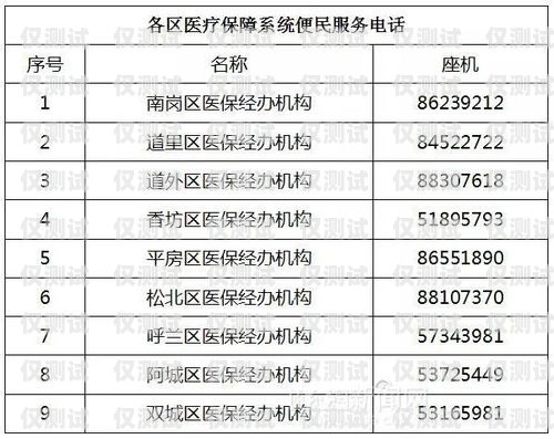電銷卡白名單，能接電話嗎？電銷卡白名單能接電話嗎